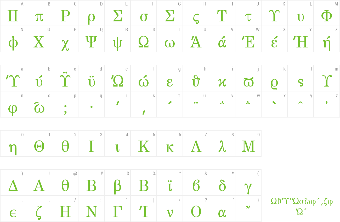 Best Serif Fonts 2022