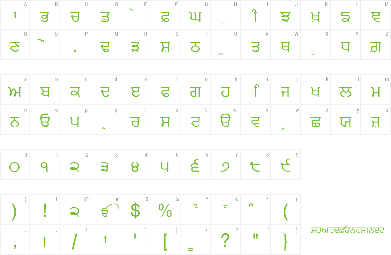 Punjabi Font | wfonts.com - download free