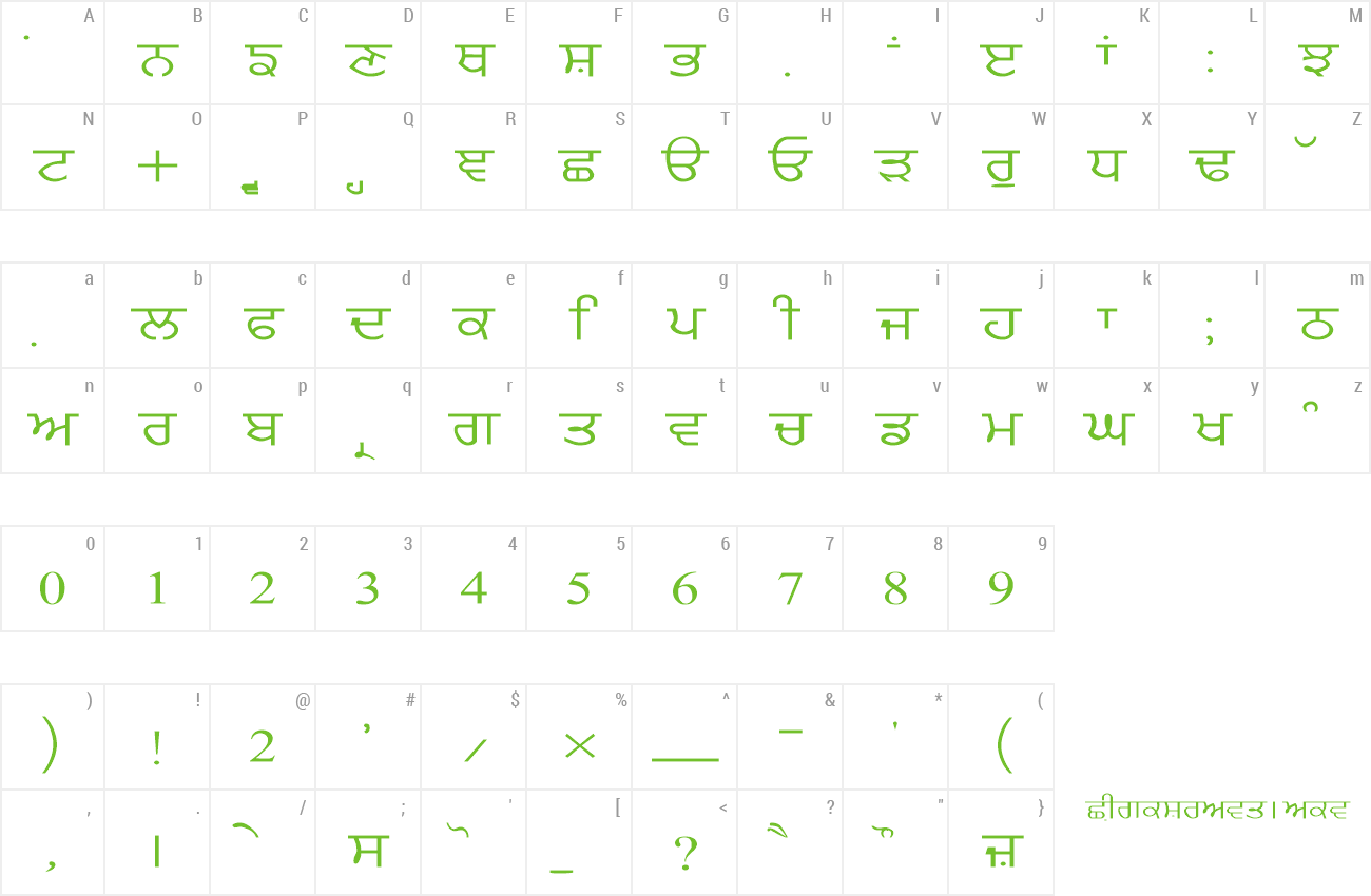 keyboard gurmukhi font